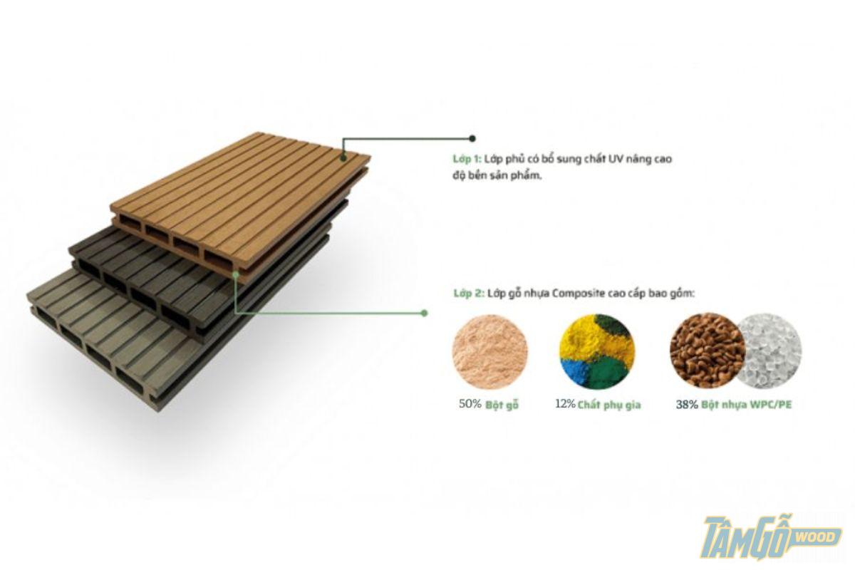 Cấu tạo gỗ composite